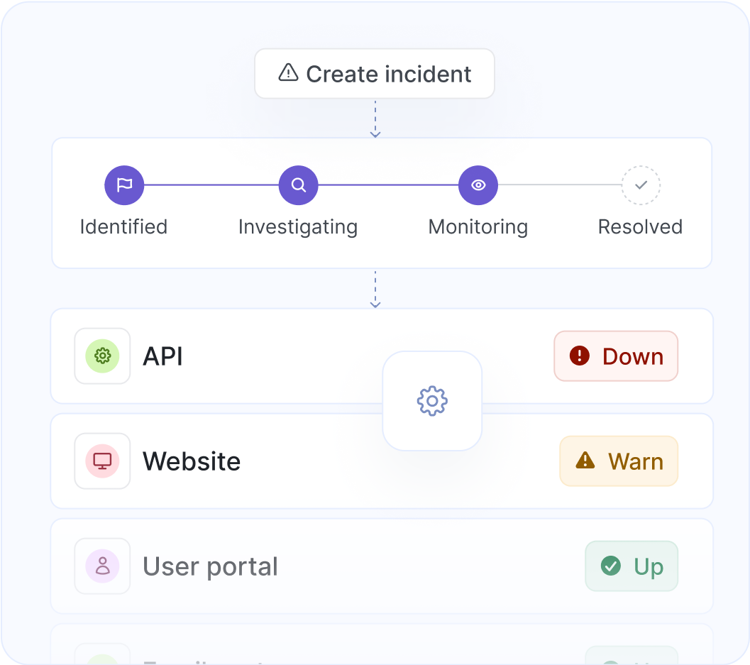 Incident detection workflow